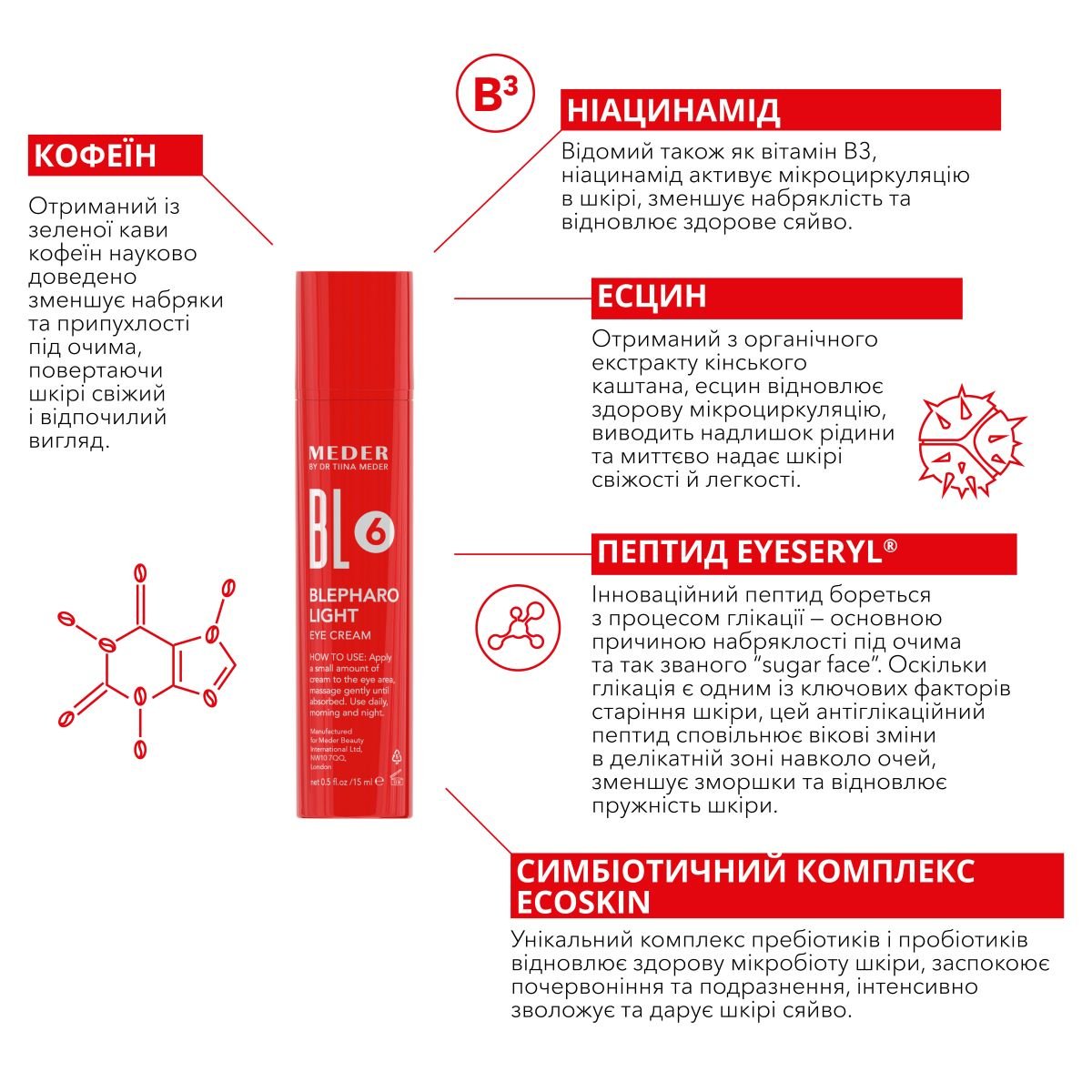 Blepharo Rolleer SKINLIST